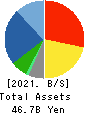 Laox Holdings CO.,LTD. Balance Sheet 2021年12月期