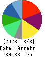 Solasto Corporation Balance Sheet 2023年3月期