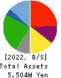 SD ENTERTAINMENT,Inc. Balance Sheet 2022年3月期