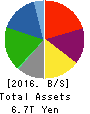 JXTG Holdings, Inc. Balance Sheet 2016年Mar期 JXTG Holdings, Inc. Balance Sheet 2016年3月期