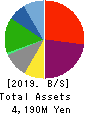 TAKAYOSHI Holdings, INC. Balance Sheet 2019年9月期
