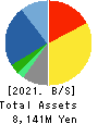 Ad-Sol Nissin Corporation Balance Sheet 2021年Mar期 Ad-Sol Nissin Corporation Balance Sheet 2021年3月期