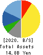 AVAL DATA CORPORATION Balance Sheet 2020年3月期