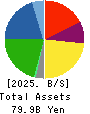 YAKUODO HOLDINGS Co.,Ltd. Balance Sheet 2025年Feb期 YAKUODO HOLDINGS Co.,Ltd. Balance Sheet 2025年2月期