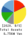 Tabio Corporation Balance Sheet 2020年2月期