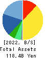 Socionext Inc. Balance Sheet 2022年3月期