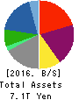 Marubeni Corporation Balance Sheet 2016年Mar期 Marubeni Corporation Balance Sheet 2016年3月期