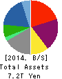 Marubeni Corporation Balance Sheet 2014年Mar期 Marubeni Corporation Balance Sheet 2014年3月期