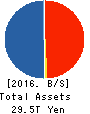 Japan Exchange Group, Inc. Balance Sheet 2016年Mar期 Japan Exchange Group, Inc. Balance Sheet 2016年3月期