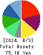 Solasto Corporation Balance Sheet 2024年Mar期 Solasto Corporation Balance Sheet 2024年3月期