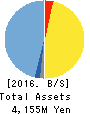 NIHON FALCOM CORPORATION Balance Sheet 2016年Sep期 NIHON FALCOM CORPORATION Balance Sheet 2016年9月期