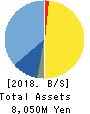 AnGes,Inc. Balance Sheet 2018年Dec期 AnGes,Inc. Balance Sheet 2018年12月期