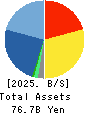 BUFFALO INC. Balance Sheet 2025年Mar期 BUFFALO INC. Balance Sheet 2025年3月期
