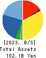 MCJ Co.,Ltd. Balance Sheet 2023年3月期