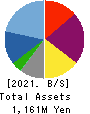 Birdman Inc. Balance Sheet 2021年6月期