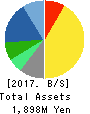 DDS,Inc. Balance Sheet 2017年12月期