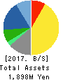 DDS,Inc. Balance Sheet 2017年12月期