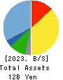 Yossix Holdings Co.,Ltd. Balance Sheet 2023年Mar期 Yossix Holdings Co.,Ltd. Balance Sheet 2023年3月期