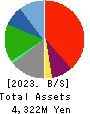TETSUJIN Holdings,Inc. Balance Sheet 2023年8月期