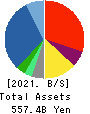 KANEMATSU CORPORATION Balance Sheet 2021年3月期