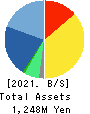 MICREED Co.,Ltd. Balance Sheet 2021年Mar期 MICREED Co.,Ltd. Balance Sheet 2021年3月期