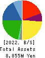 Wakou Shokuhin Co.,Ltd. Balance Sheet 2022年Mar期 Wakou Shokuhin Co.,Ltd. Balance Sheet 2022年3月期