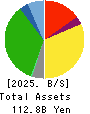 HALOWS CO.,LTD. Balance Sheet 2025年Feb期 HALOWS CO.,LTD. Balance Sheet 2025年2月期