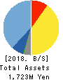 TRADE WORKS Co.,Ltd Balance Sheet 2018年Dec期 TRADE WORKS Co.,Ltd Balance Sheet 2018年12月期