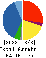 NIHON DENKEI CO.,LTD Balance Sheet 2023年3月期