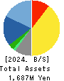Nextware Ltd. Balance Sheet 2024年3月期