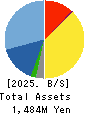 Delivery Consulting Inc. Balance Sheet 2025年Jul期 Delivery Consulting Inc. Balance Sheet 2025年7月期