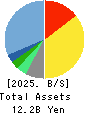Tokyo Individualized Educational Inst. Balance Sheet 2025年Feb期 Tokyo Individualized Educational Inst. Balance Sheet 2025年2月期