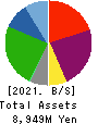 Living Platform,Ltd. Balance Sheet 2021年3月期
