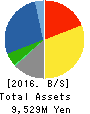 TOHO LAMAC CO.,LTD. Balance Sheet 2016年Dec期 TOHO LAMAC CO.,LTD. Balance Sheet 2016年12月期