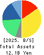 Kusurinomadoguchi,Inc. Balance Sheet 2025年3月期
