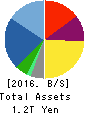 FAST RETAILING CO.,LTD. Balance Sheet 2016年Aug期 FAST RETAILING CO.,LTD. Balance Sheet 2016年8月期