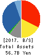 TSUBAKIMOTO KOGYO CO.,LTD. Balance Sheet 2017年Mar期 TSUBAKIMOTO KOGYO CO.,LTD. Balance Sheet 2017年3月期