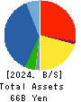 NIHON DENKEI CO.,LTD Balance Sheet 2024年3月期