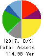 YOSHINOYA HOLDINGS CO.,LTD. Balance Sheet 2017年Feb期 YOSHINOYA HOLDINGS CO.,LTD. Balance Sheet 2017年2月期