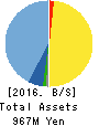 CanBas Co.,Ltd. Balance Sheet 2016年Jun期 CanBas Co.,Ltd. Balance Sheet 2016年6月期