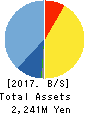 Fundely Co.,Ltd. Balance Sheet 2017年Mar期 Fundely Co.,Ltd. Balance Sheet 2017年3月期
