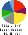 LITALICO Inc. Balance Sheet 2021年3月期
