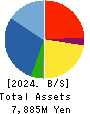 FORLIFE Co., Ltd. Balance Sheet 2024年Mar期 FORLIFE Co., Ltd. Balance Sheet 2024年3月期