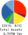 Broadmedia Corporation Balance Sheet 2018年3月期