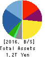 FAST RETAILING CO.,LTD. Balance Sheet 2016年Aug期 FAST RETAILING CO.,LTD. Balance Sheet 2016年8月期