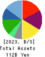 AZ-COM MARUWA Holdings Inc. Balance Sheet 2023年Mar期 AZ-COM MARUWA Holdings Inc. Balance Sheet 2023年3月期