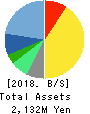 IRRC Corporation Balance Sheet 2018年Jun期 IRRC Corporation Balance Sheet 2018年6月期