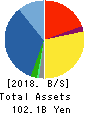 Net One Systems Co.,Ltd. Balance Sheet 2018年Mar期 Net One Systems Co.,Ltd. Balance Sheet 2018年3月期