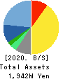 WOW WORLD Inc. Balance Sheet 2020年3月期