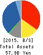 TSUBAKIMOTO KOGYO CO.,LTD. Balance Sheet 2015年Mar期 TSUBAKIMOTO KOGYO CO.,LTD. Balance Sheet 2015年3月期
